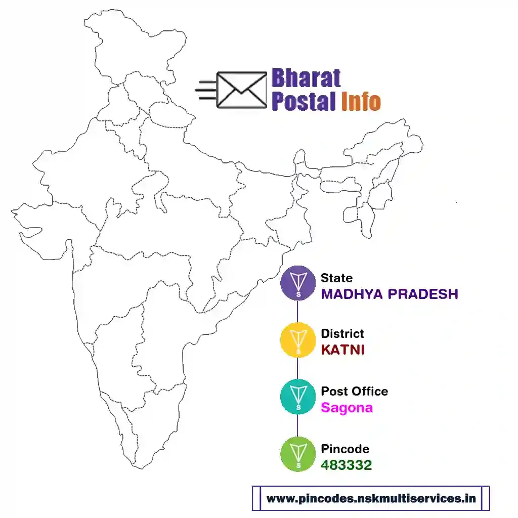 madhya pradesh-katni-sagona-483332